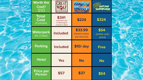 wolf lodge omega canada|great wolf lodge price calendar.